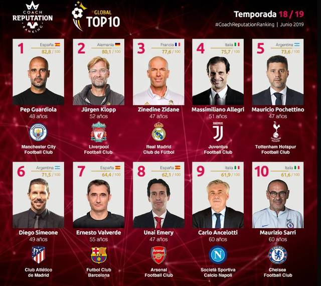 160场追平朗格莱，孔德升至巴萨队史法国球员出场榜第三（孔德代表巴萨出场达160次，追平朗格莱，升至队史法国球员出场第三）